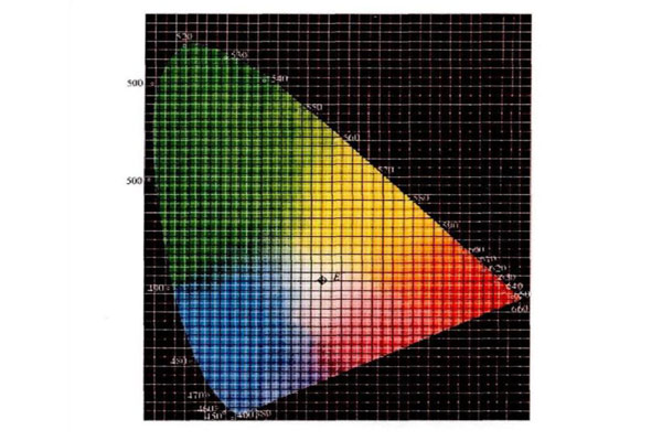 1931CIE色度图