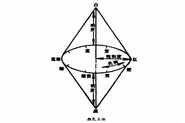 颜色立体图