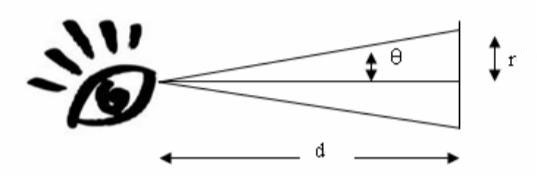 人眼视场角与观察距离、样品尺寸的大小