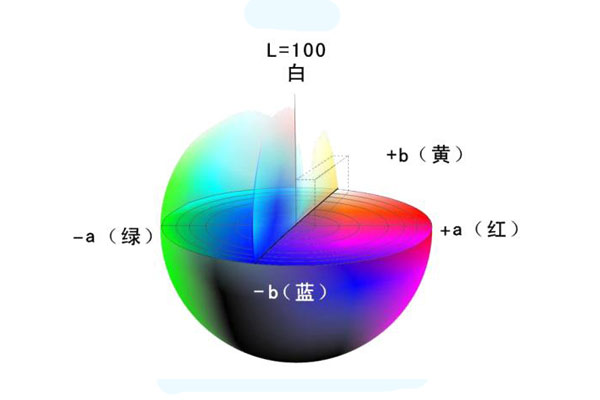 颜色空间怎么理解？色差仪XYZ颜色空间与Lab颜色空间怎么转换？