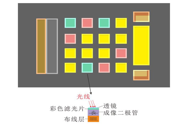 色差仪传感器