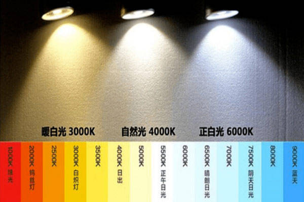什么是色温与相关色温？光源色温与相关色温怎么计算？