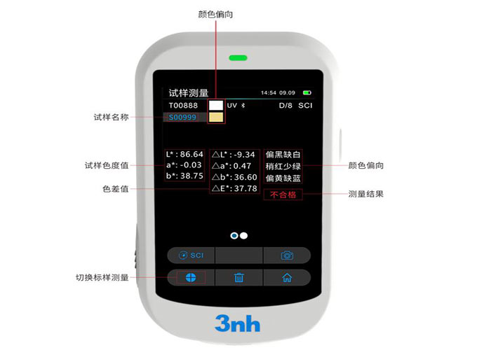色差仪的SCI和SCE模式哪个测色更准？