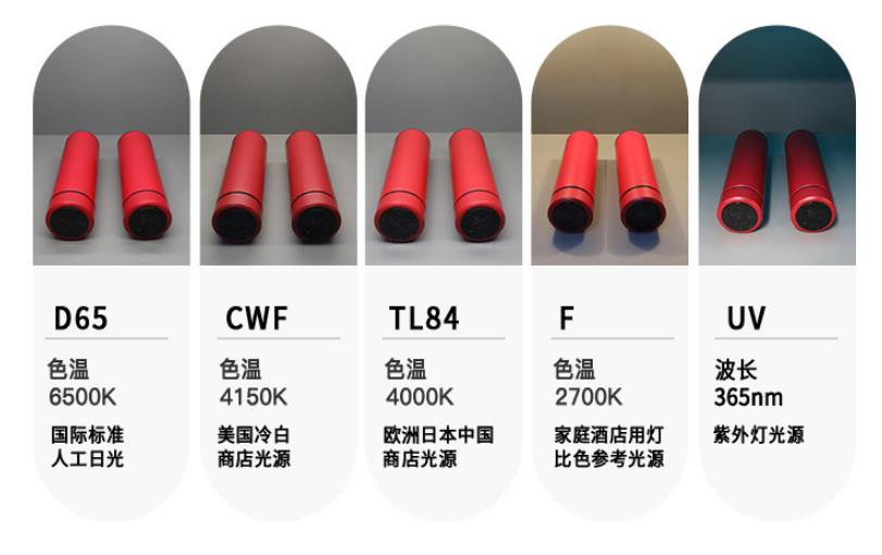 光源色温怎么理解？光源色温和相关色温什么关系？