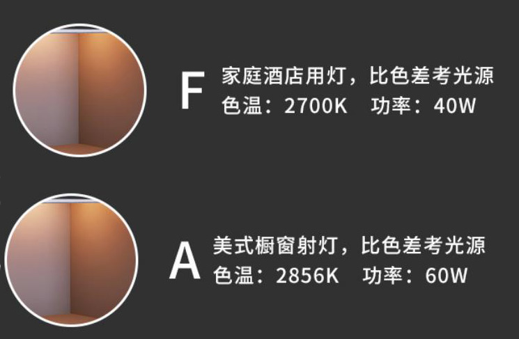 标准光源箱中F光源和A光源的颜色一样吗？