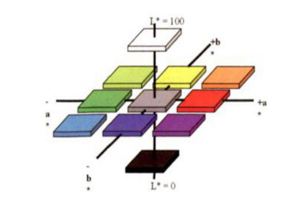 CIElab颜色空间328