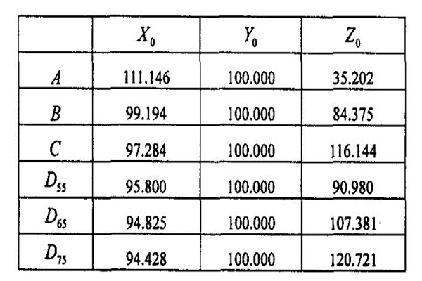 标准光源的三刺激值