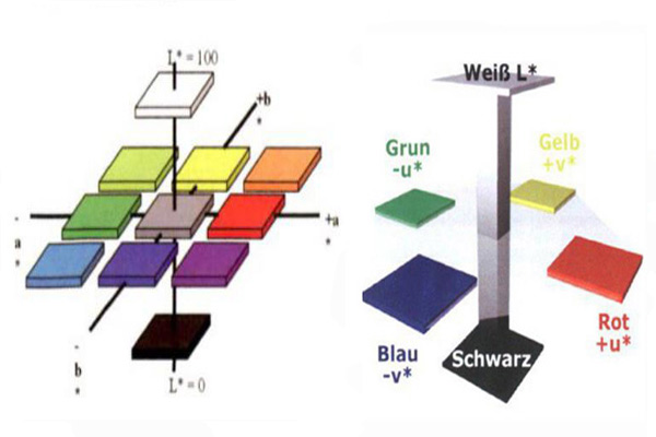 CIELab和CIELuv颜色空间