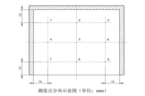 测量点分布示意图