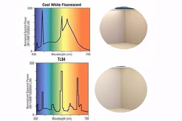CWF光源和TL84光源
