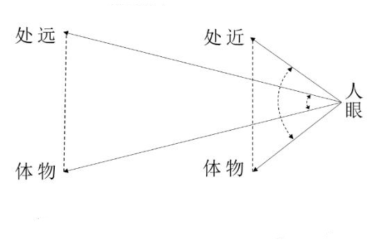 不同照明体和几何观测条件05