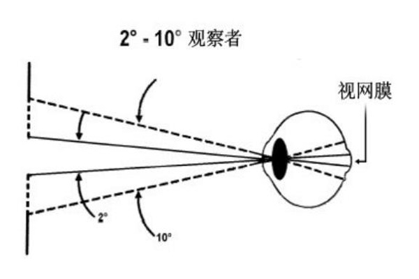 不同照明体和几何观测条件06