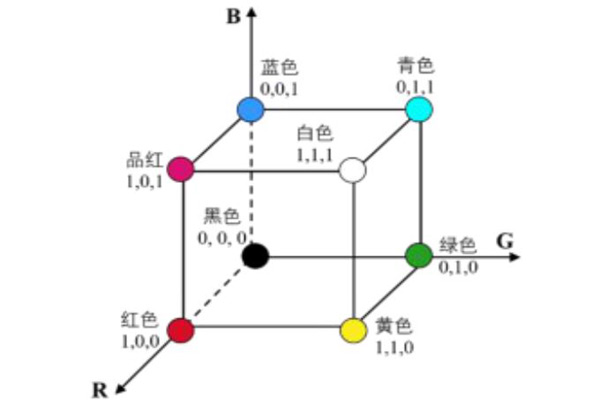 RGB颜色空间