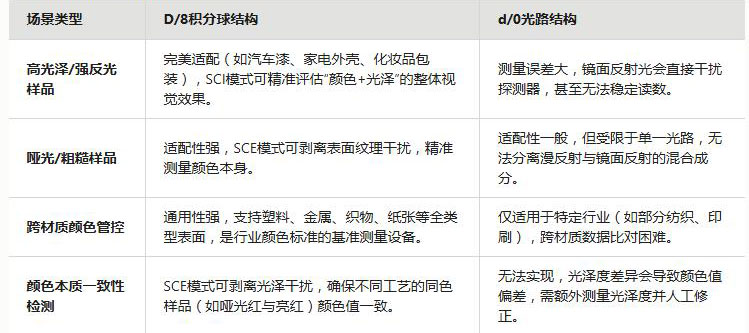 适用场景与局限性