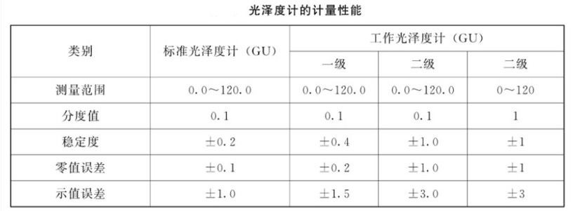 光泽度仪的示值误差和零值误差的变化是否会影响检测结果的准确性？