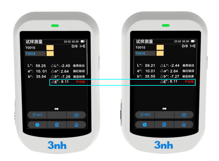 涂料色差仪Lab值是什么意思？看懂Lab值后怎么进行调色？