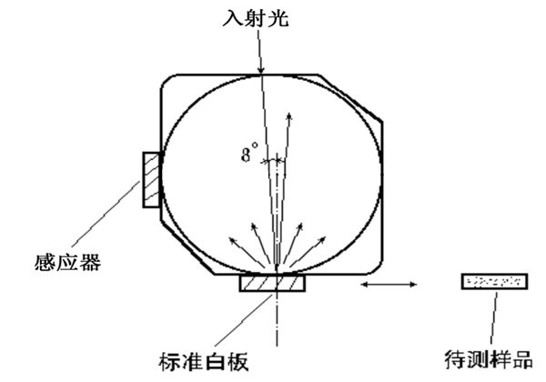 色差仪观察角度