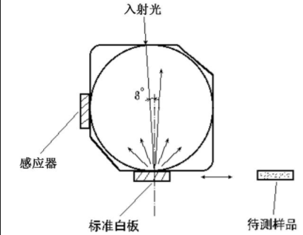 积分球色差仪使用需要确认哪些条件