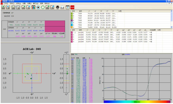分光测色仪电脑上位机软件操作界面