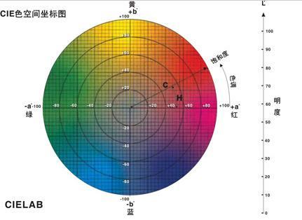 分光色差仪lab值意思是什么