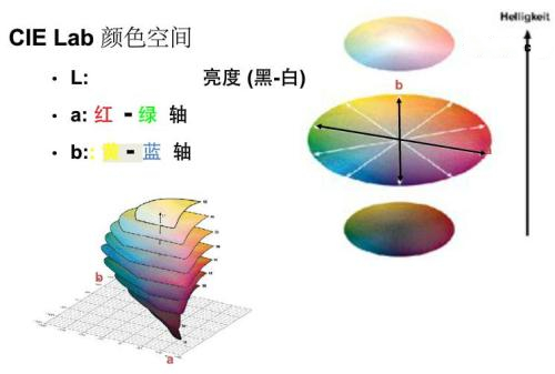 色差仪数据与颜色